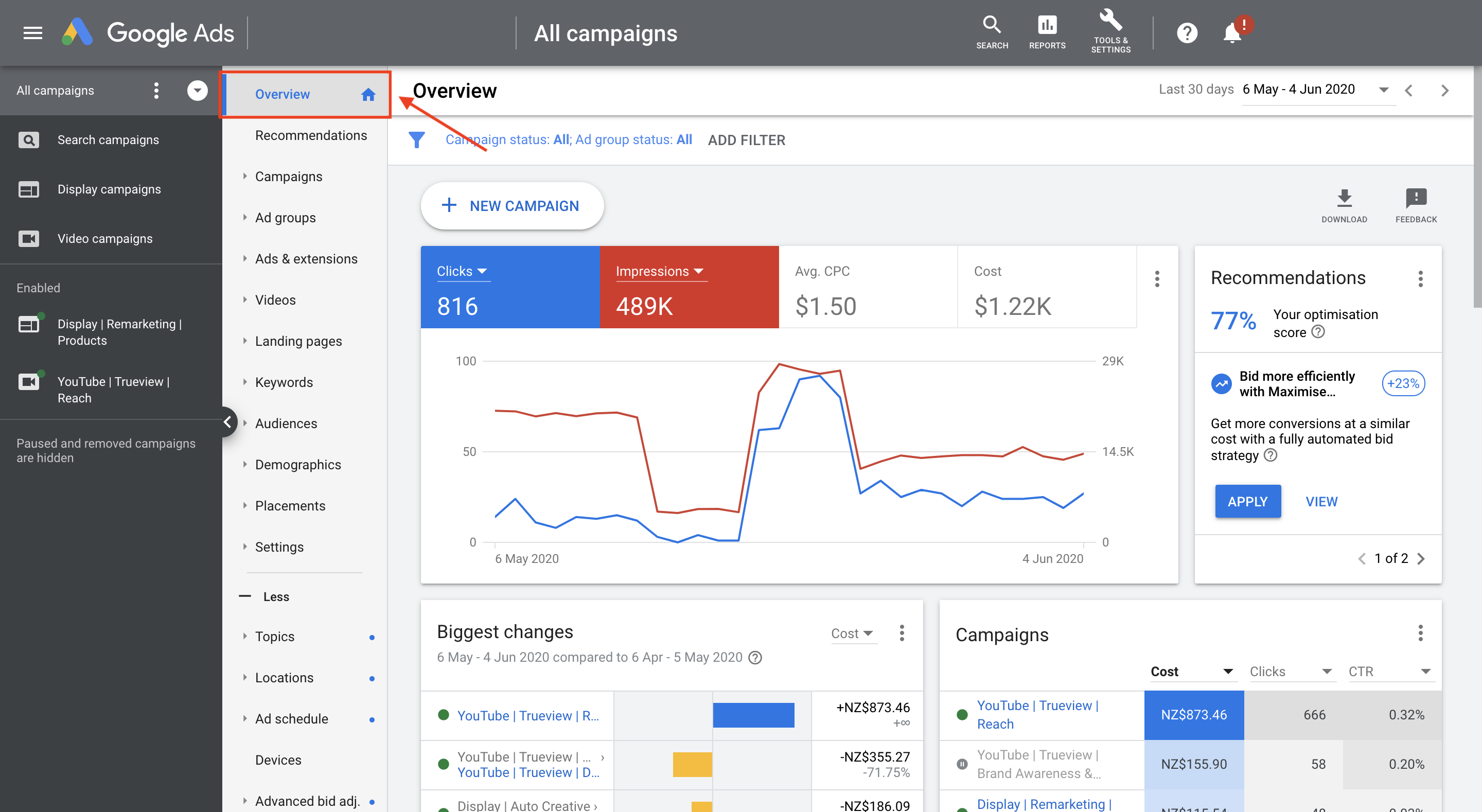 Google Ads Success